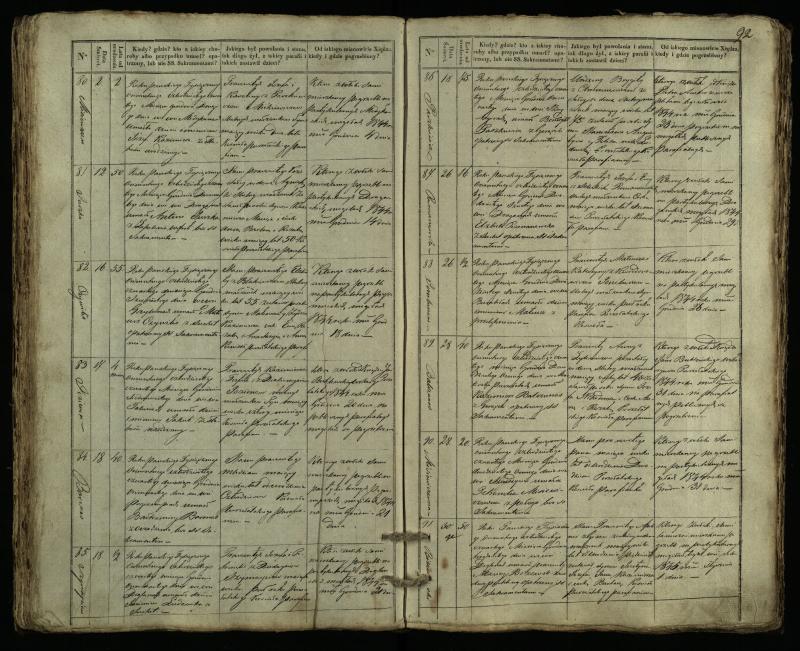 Pušaloto Romos katalikų parapijos bažnyčios 1835–1848 metų mirties metrikų knyga