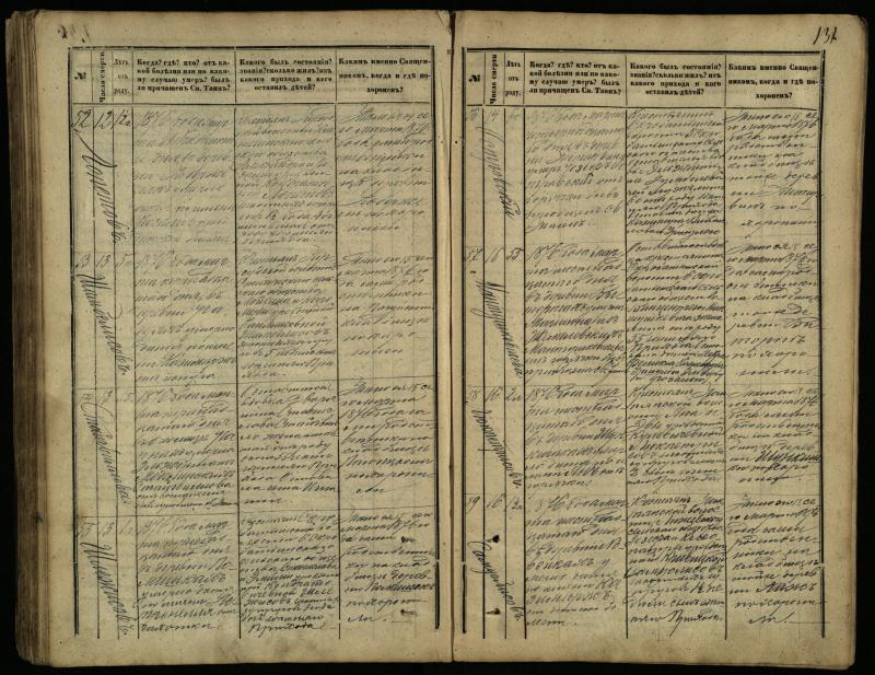 Pasvalio Romos katalikų parapijos bažnyčios 1866–1881 metų mirties metrikų knyga
