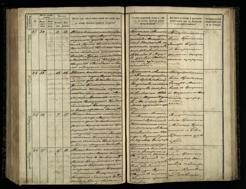 Pasvalio Romos katalikų parapijos bažnyčios 1848–1853 metų krikšto metrikų knyga