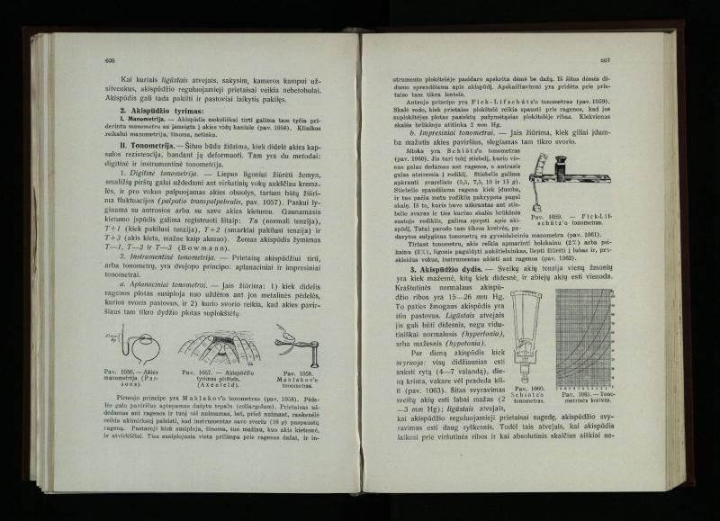 Akių ligų vadovas / Petras Avižonis. – Kaunas: Medicinos fakultetao leidinys, 1940. – VIII, 841, [2] p., 18 iliustr. lap.