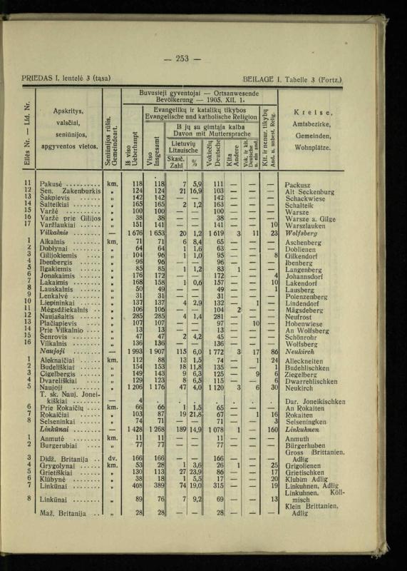 Tautiniai santykiai Maž. Lietuvoje ligi Didžiojo karo istorijos ir statistikos šviesoje
/ Vincas Vileišis. – Kaunas: Politinių ir socialinių mokslų institutas, 1935. – 271, [3] p.