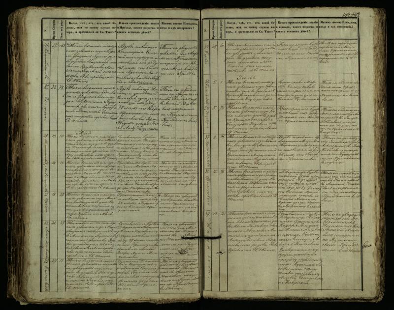 Pušaloto Romos katalikų parapijos bažnyčios 1849–1864 metų mirties metrikų knyga