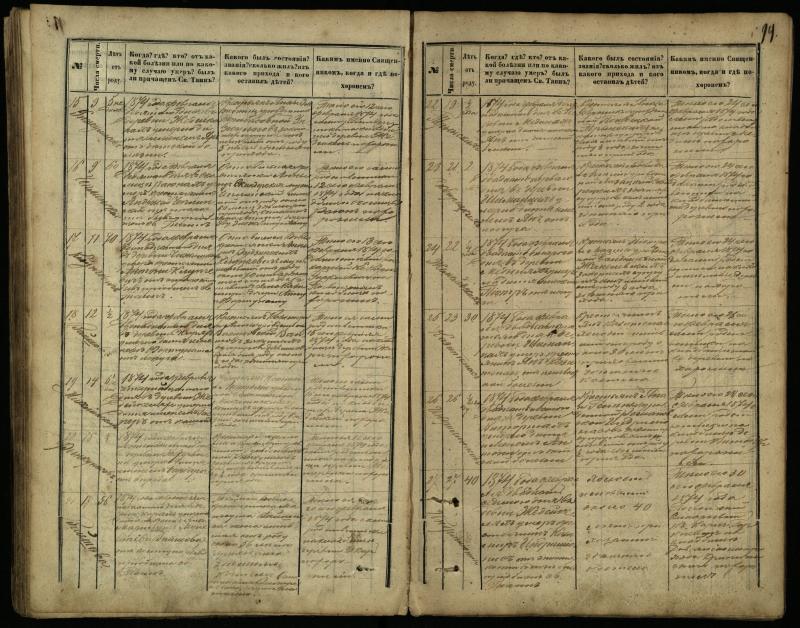Pasvalio Romos katalikų parapijos bažnyčios 1866–1881 metų mirties metrikų knyga