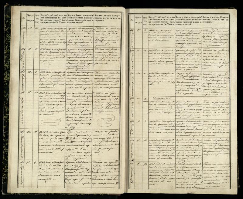 Pasvalio Romos katalikų parapijos bažnyčios 1848–1866 metų mirties metrikų knyga
