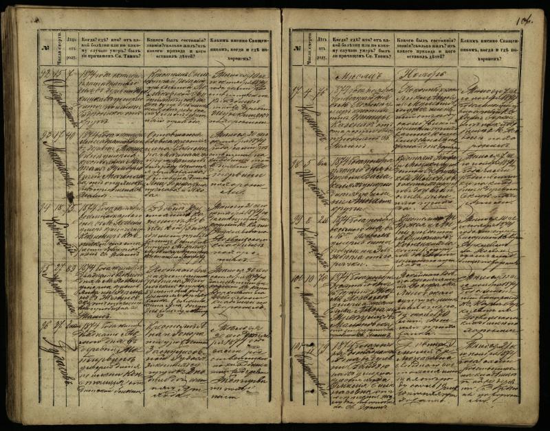 Pasvalio Romos katalikų parapijos bažnyčios 1866–1881 metų mirties metrikų knyga