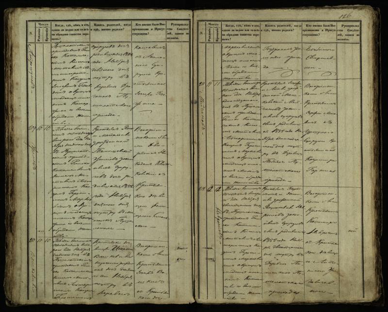 Pušaloto Romos katalikų parapijos bažnyčios 1849–1854 metų krikšto metrikų knyga