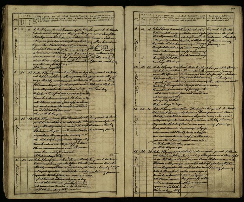 Krinčino Romos katalikų parapijos bažnyčios 1838–1848 metų krikšto metrikų knyga