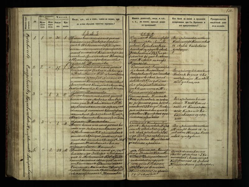 Pasvalio Romos katalikų parapijos bažnyčios 1854–1859 metų krikšto metrikų knyga