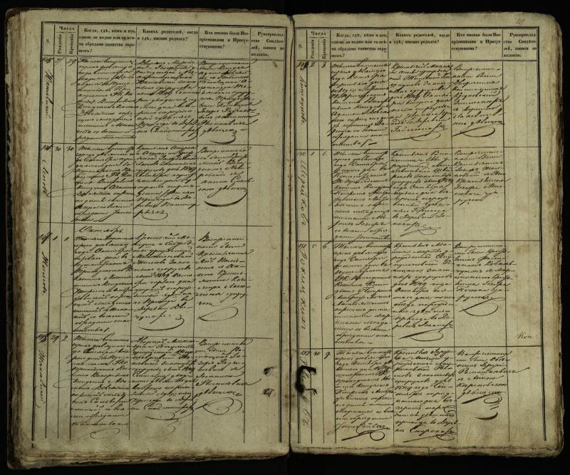 Pušaloto Romos katalikų parapijos bažnyčios 1849–1854 metų krikšto metrikų knyga