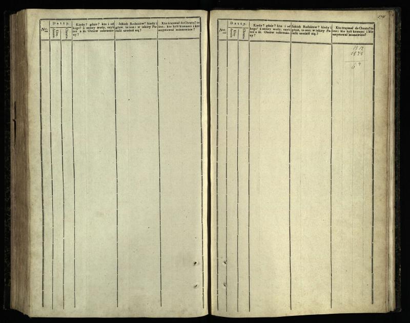 Pasvalio Romos katalikų parapijos bažnyčios 1842–1848 metų krikšto metrikų knyga