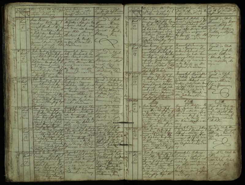 Pušaloto Romos katalikų parapijos bažnyčios 1828–1834 metų krikšto metrikų knyga