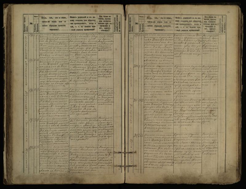 Pasvalio Romos katalikų parapijos bažnyčios 1889–1898 metų krikšto metrikų knyga