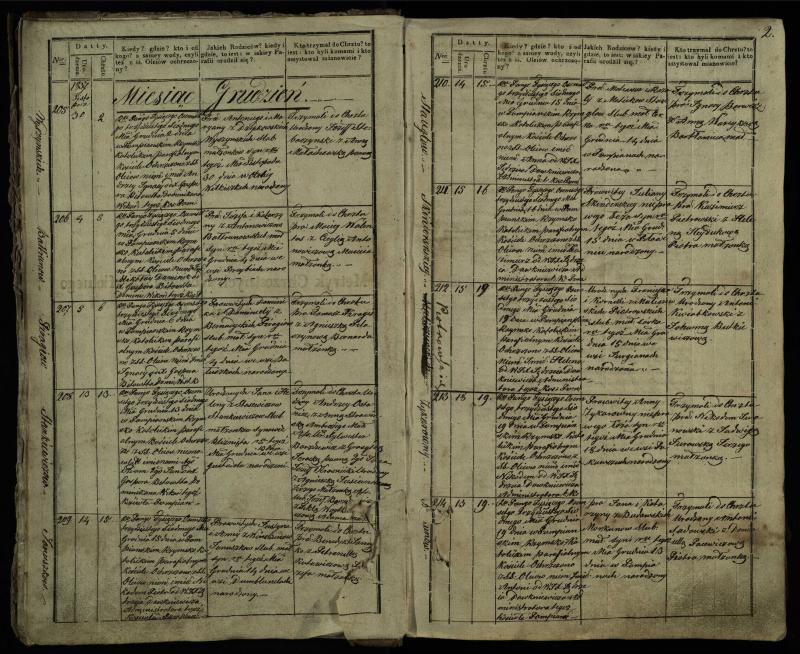 Pumpėnų Romos katalikų parapijos bažnyčios 1837–1848 metų krikšto metrikų knyga