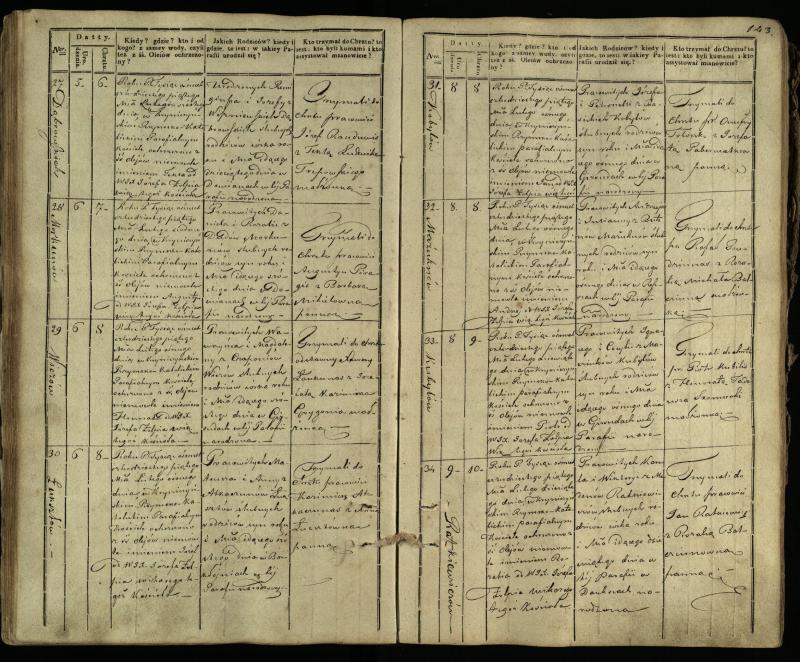 Krinčino Romos katalikų parapijos bažnyčios 1838–1848 metų krikšto metrikų knyga