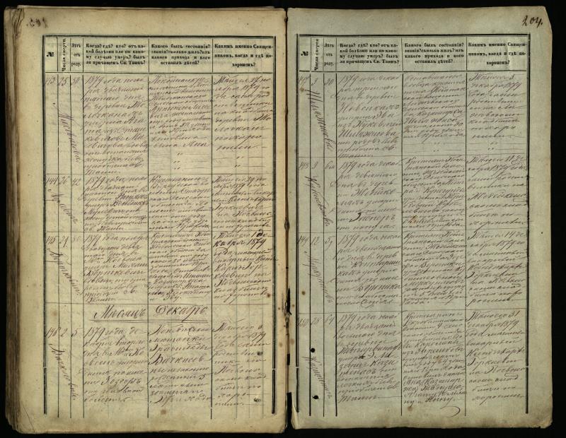 Pasvalio Romos katalikų parapijos bažnyčios 1866–1881 metų mirties metrikų knyga
