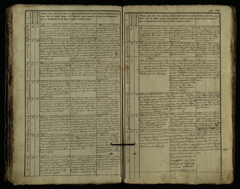 Pušaloto Romos katalikų parapijos bažnyčios 1849–1864 metų mirties metrikų knyga