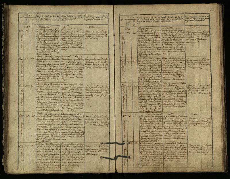 Pasvalio Romos katalikų parapijos bažnyčios 1827–1832 metų krikšto metrikų knyga