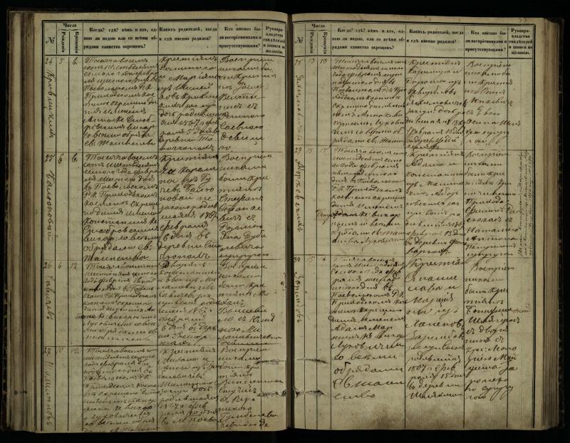 Pasvalio Romos katalikų parapijos bažnyčios 1864–1873 metų krikšto metrikų knyga