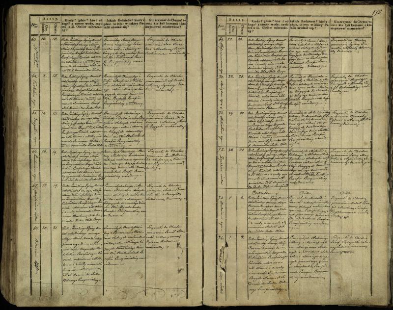 Pumpėnų Romos katalikų parapijos bažnyčios 1837–1848 metų krikšto metrikų knyga