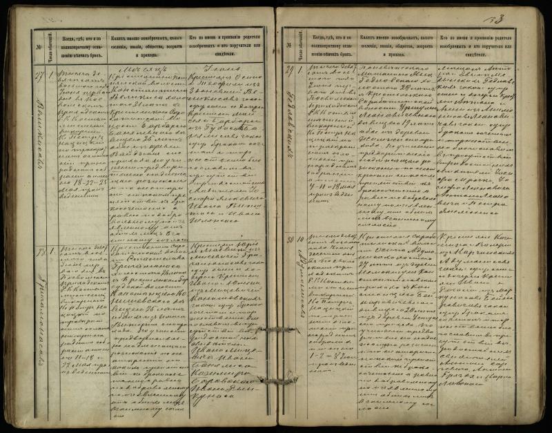 Pasvalio Romos katalikų parapijos bažnyčios 1891–1916 metų jungtuvių metrikų knyga