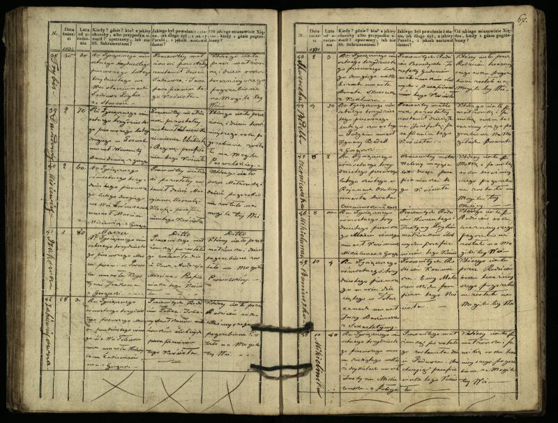 Pasvalio Romos katalikų parapijos bažnyčios 1827–1832 metų mirties metrikų knyga