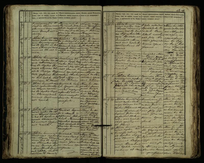 Pušaloto Romos katalikų parapijos bažnyčios 1849–1864 metų mirties metrikų knyga