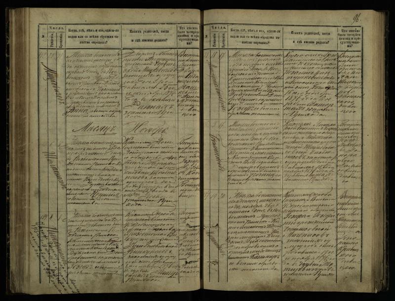 Pasvalio Romos katalikų parapijos bažnyčios 1873–1881 metų krikšto metrikų knyga