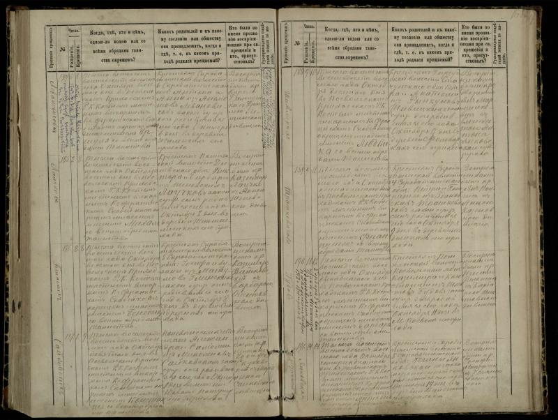 Pasvalio Romos katalikų parapijos bažnyčios 1881–1889 metų krikšto metrikų knyga