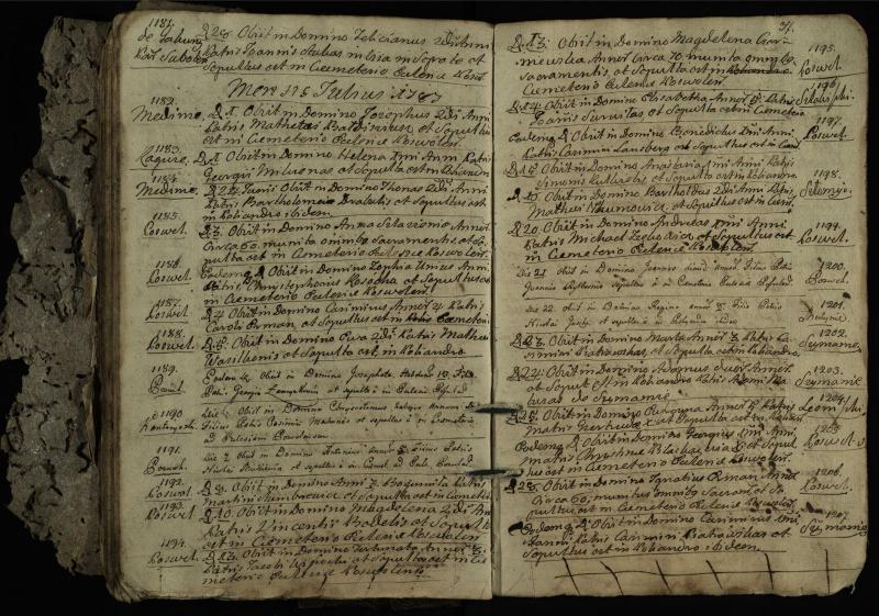 Pasvalio Romos katalikų parapijos bažnyčios 1776–1788 metų mirties metrikų knyga