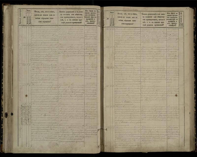 Pasvalio Romos katalikų parapijos bažnyčios 1881–1889 metų krikšto metrikų knyga