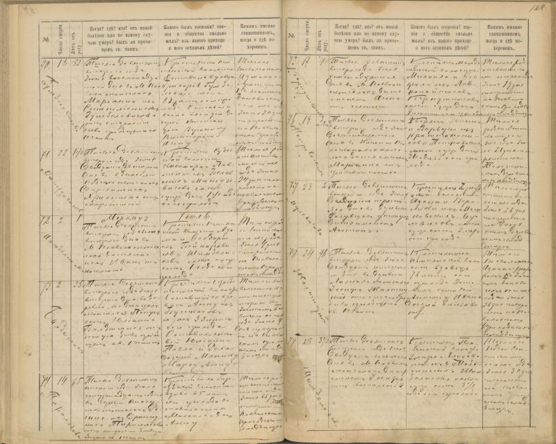 Pasvalio Romos katalikų parapijos bažnyčios 1894–1907 metų mirties metrikų knyga