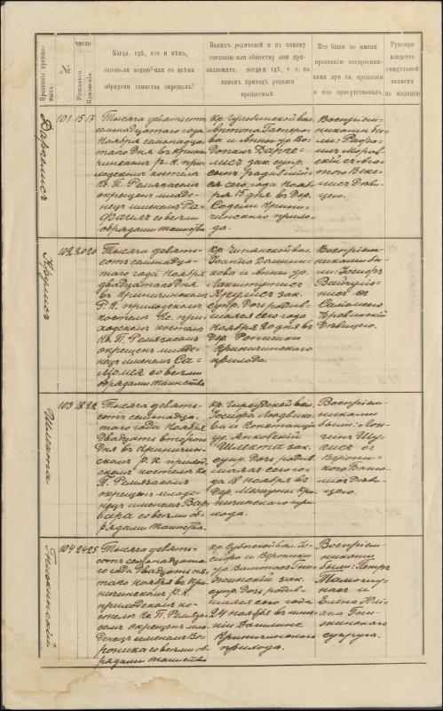 Krinčino Romos katalikų parapijos bažnyčios 1917 metų krikšto, jungtuvių ir mirties metrikų įrašai