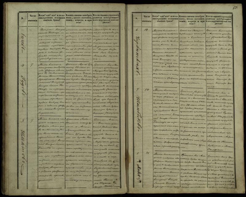 Pasvalio Romos katalikų parapijos bažnyčios 1848–1868 metų jungtuvių metrikų knyga