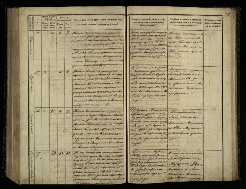 Pasvalio Romos katalikų parapijos bažnyčios 1848–1853 metų krikšto metrikų knyga