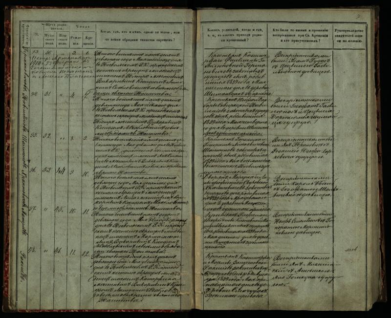 Pasvalio Romos katalikų parapijos bažnyčios 1859–1864 metų krikšto metrikų knyga