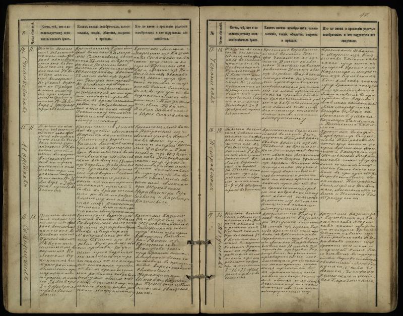 Pasvalio Romos katalikų parapijos bažnyčios 1891–1916 metų jungtuvių metrikų knyga