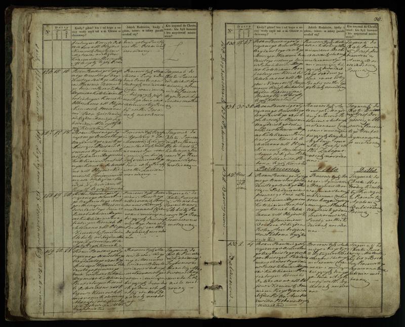 Pušaloto Romos katalikų parapijos bažnyčios 1835–1846 metų krikšto metrikų knyga