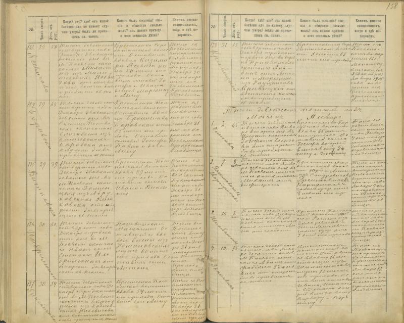 Pasvalio Romos katalikų parapijos bažnyčios 1894–1907 metų mirties metrikų knyga