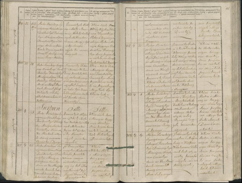 Krinčino Romos katalikų parapijos bažnyčios 1827–1831 metų mirties metrikų knyga