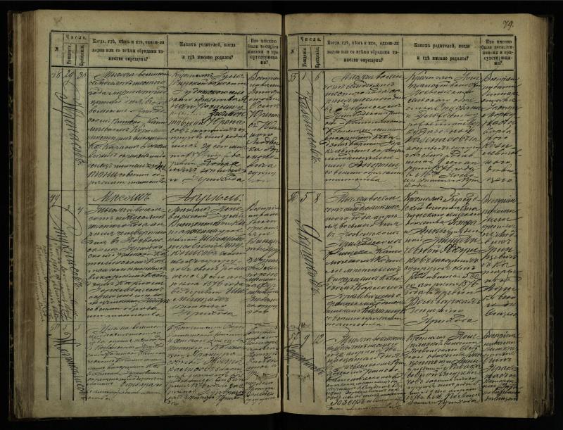 Pasvalio Romos katalikų parapijos bažnyčios 1873–1881 metų krikšto metrikų knyga