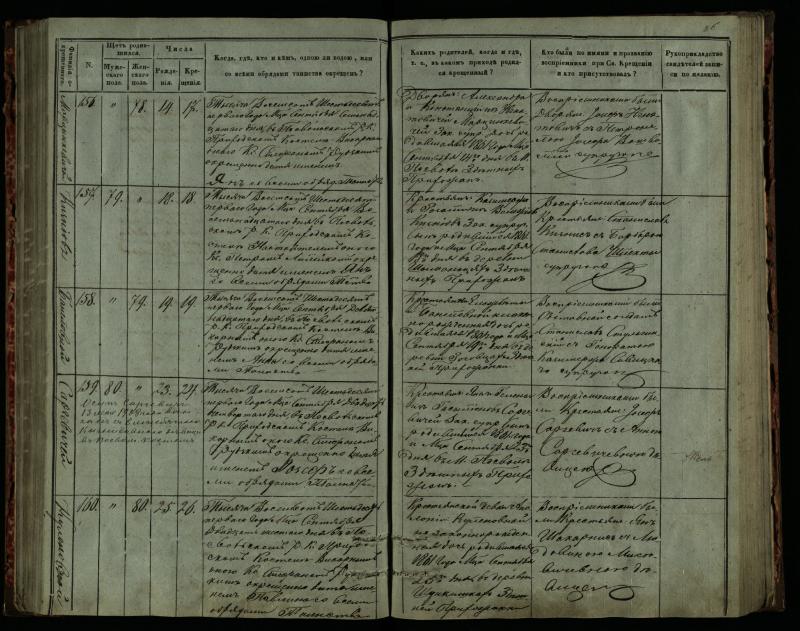 Pasvalio Romos katalikų parapijos bažnyčios 1859–1864 metų krikšto metrikų knyga