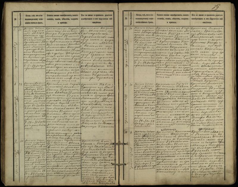Pasvalio Romos katalikų parapijos bažnyčios 1891–1916 metų jungtuvių metrikų knyga
