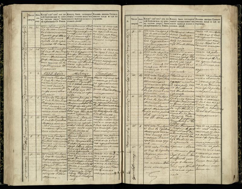 Pasvalio Romos katalikų parapijos bažnyčios 1848–1866 metų mirties metrikų knyga