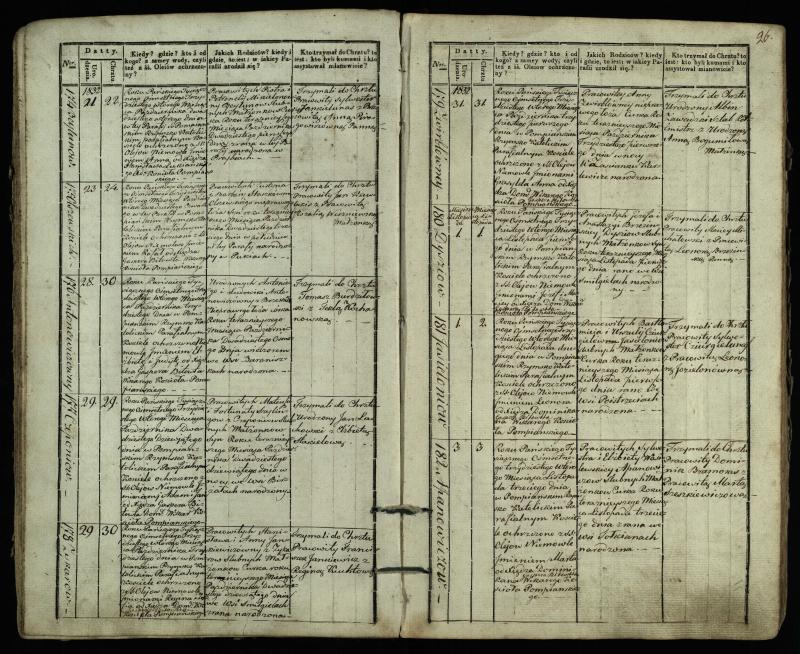 Pumpėnų Romos katalikų parapijos bažnyčios 1831–1837 metų krikšto metrikų knyga