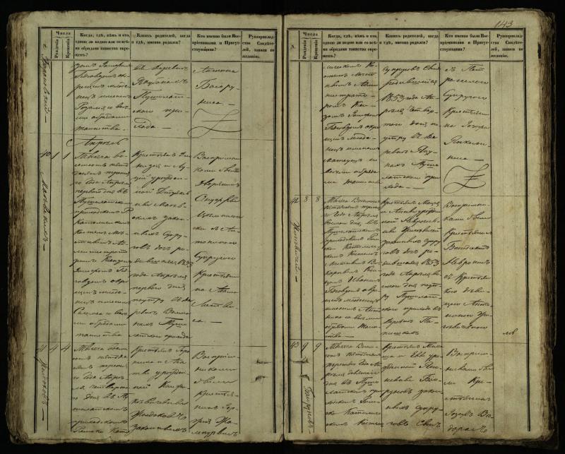 Pušaloto Romos katalikų parapijos bažnyčios 1849–1854 metų krikšto metrikų knyga
