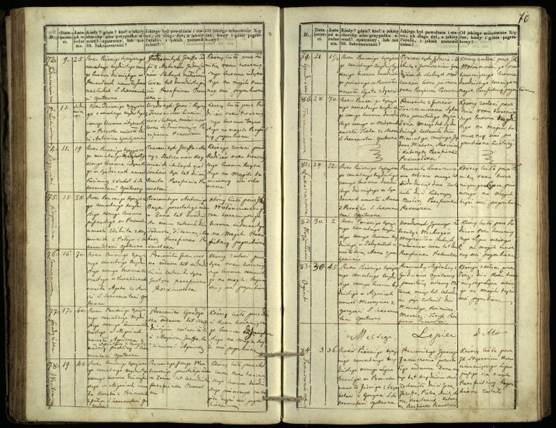 Pasvalio Romos katalikų parapijos bažnyčios 1832–1848 metų mirties metrikų knyga