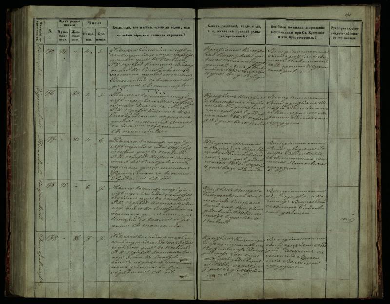 Pasvalio Romos katalikų parapijos bažnyčios 1859–1864 metų krikšto metrikų knyga