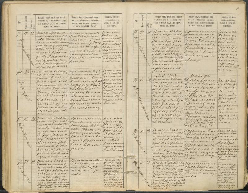 Pasvalio Romos katalikų parapijos bažnyčios 1907–1917 metų mirties metrikų knyga