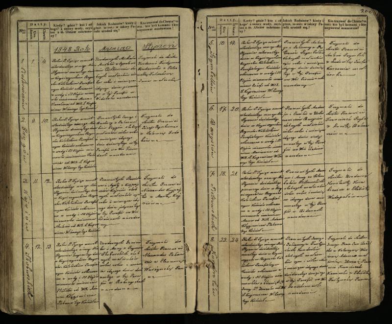 Krinčino Romos katalikų parapijos bažnyčios 1838–1848 metų krikšto metrikų knyga
