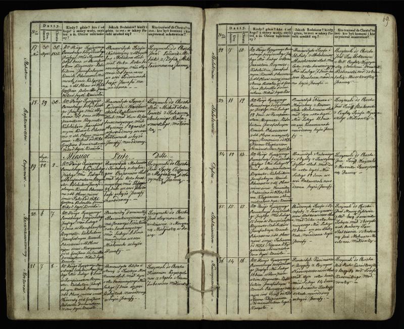 Pumpėnų Romos katalikų parapijos bažnyčios 1831–1837 metų krikšto metrikų knyga